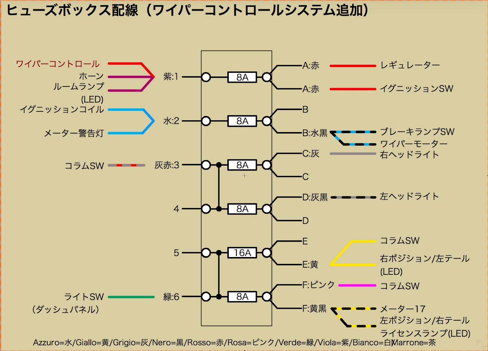 間欠ワイパー化しよう - fiat500-onlinemanual @ ウィキ - atwiki